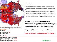 FİL & ABD -kuran19.org-
